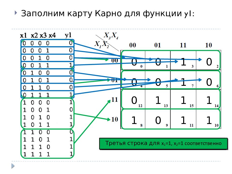 Презентация на тему карты карно