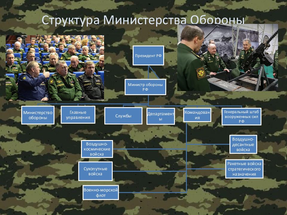 Презентация министерства обороны рф