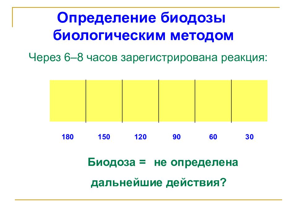 Время первого облучения уф лучами по ускоренной схеме при биодозе пациента в 1 минуту составляет