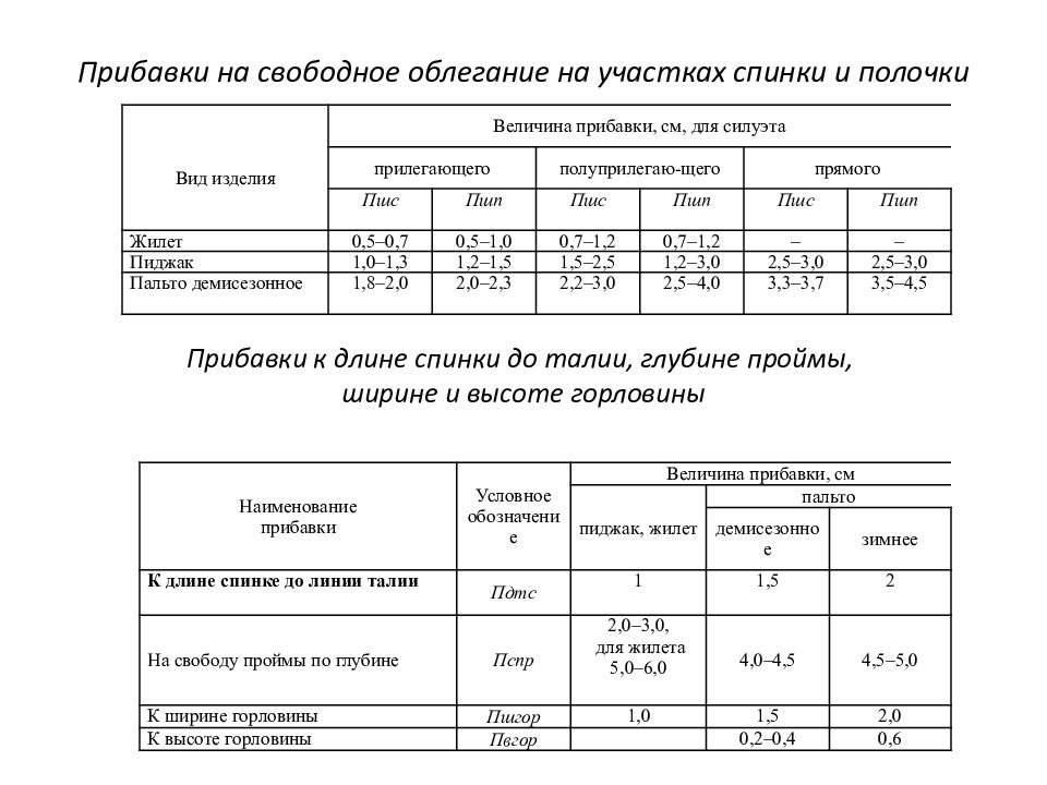 Для чего нужны прибавки при построении чертежа