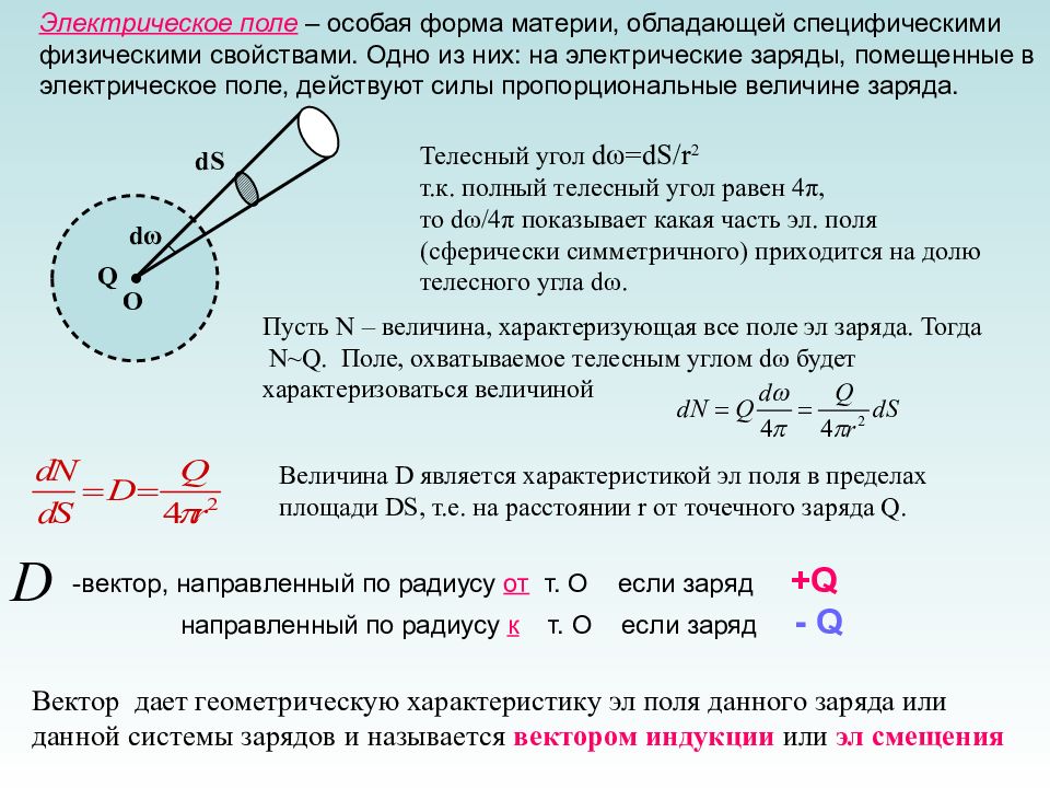 Имеет заряд. Электрическое поле заряда. Заряд электростатического поля. Электрическое поле и электростатические заряды. Электростатический заряд.