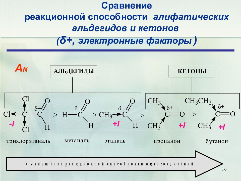 Презентация альдегиды и кетоны 10 класс химия габриелян