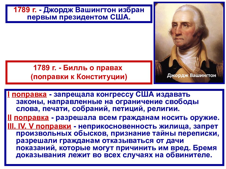 Джордж вашингтон исторические события. Ход войны за независимость США 1775-1783.