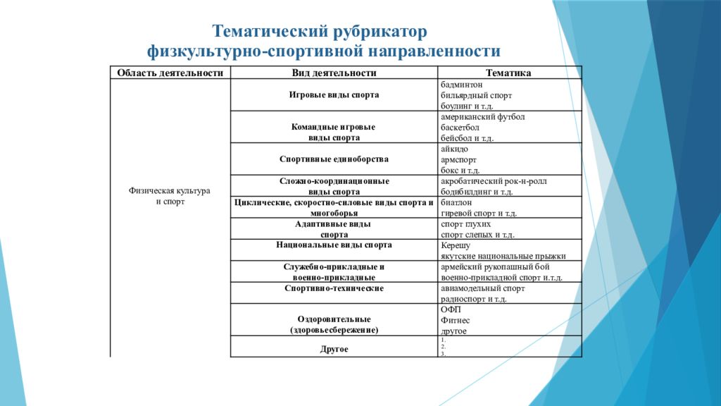 Программы спортивной направленности дополнительное образование. Физкультурно-спортивное направление дополнительного образования. Названия направлений внеурочной деятельности. Доп программы физкультурно-спортивной направленности. Название внеурочных кружков.