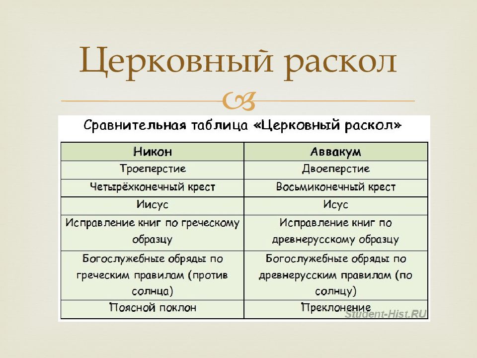 Церковный раскол презентация 7 класс