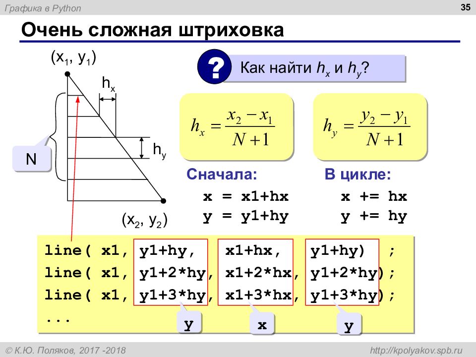 Нарисовать график питон онлайн