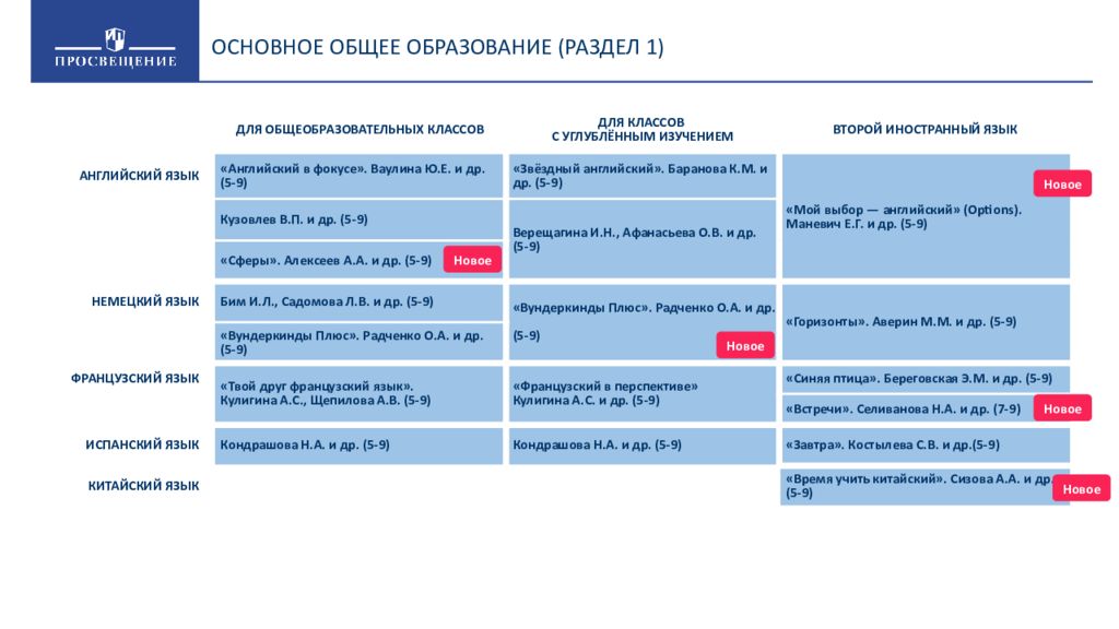 Презентация фпу просвещение