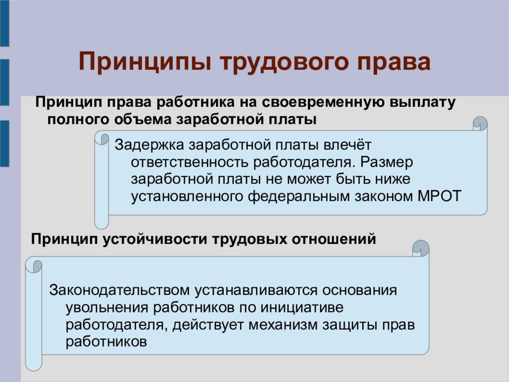 Принципы трудовых отношений. Принципы трудового права. Принципы трудового права схема. Принципы трудового права таблица. Основы трудового права презентация.