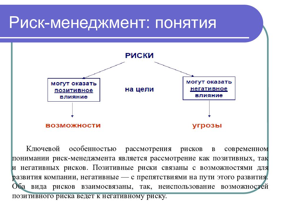 Негативные риски. Как понятие риска связано с понятием опасности. Методы риск менеджмента. Раскройте понятие метод анализа. Положительные и отрицательные понятия.