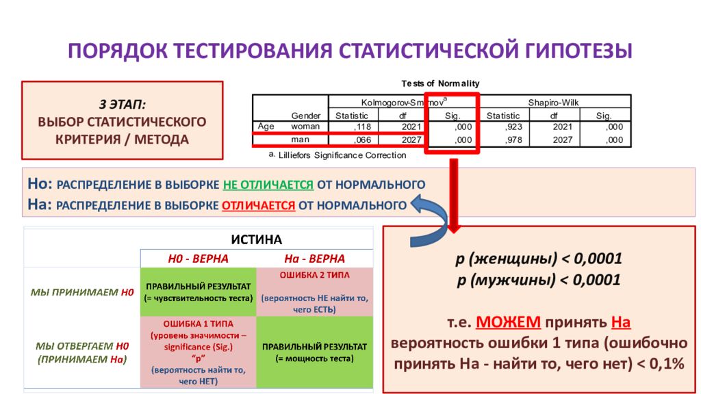 Тест порядок. Порядок тестирования статистической гипотезы. Схема выбора статистического теста. Статистические методы тестирования. Выбор статистического метода.