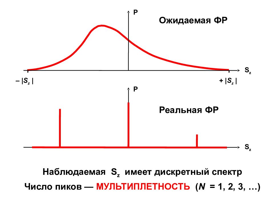 Приложения математического аппарата СПИНОВОЙ МОМЕНТ (или просто СПИН )