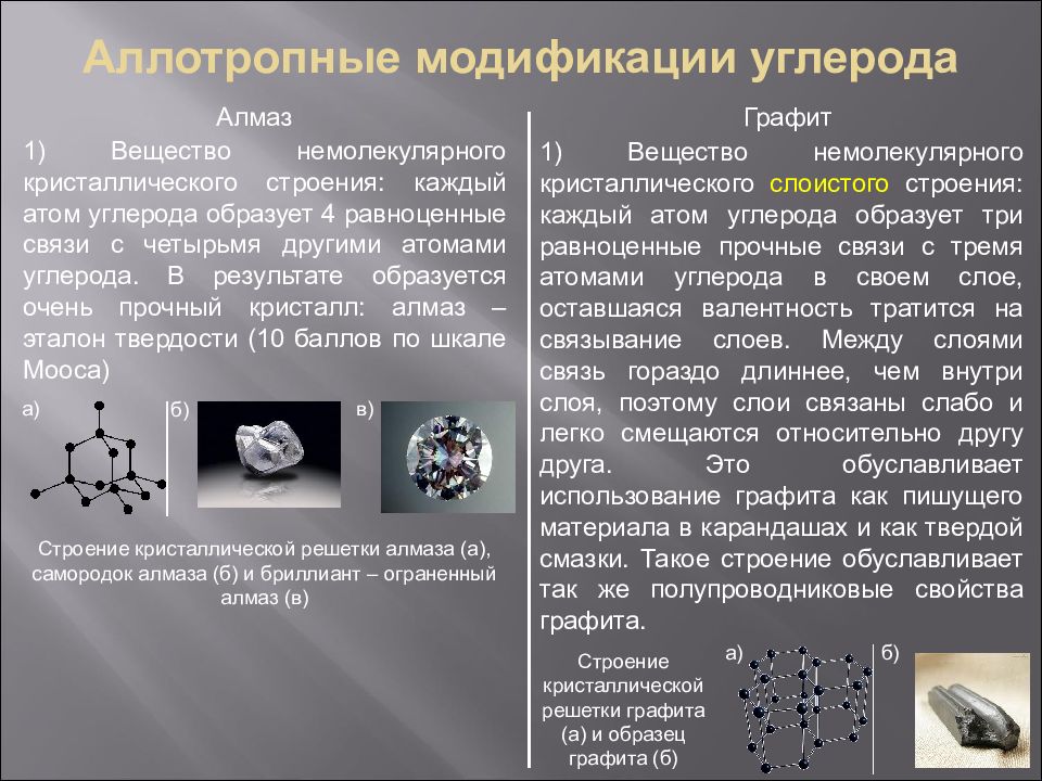 Для каких целей применяют аллотропные модификации углерода разработайте проект