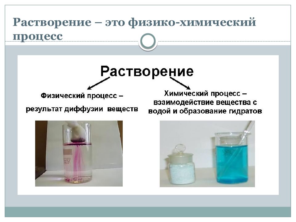 Новые химические процессы. Процесс растворения. Химический процесс растворения. Растворение физико-химический процесс. Растворение физический процесс.