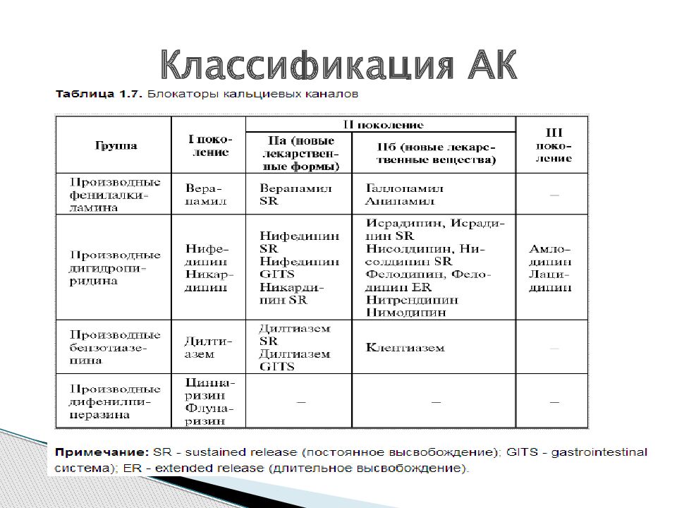 Клиническая фармакология антиангинальных средств презентация