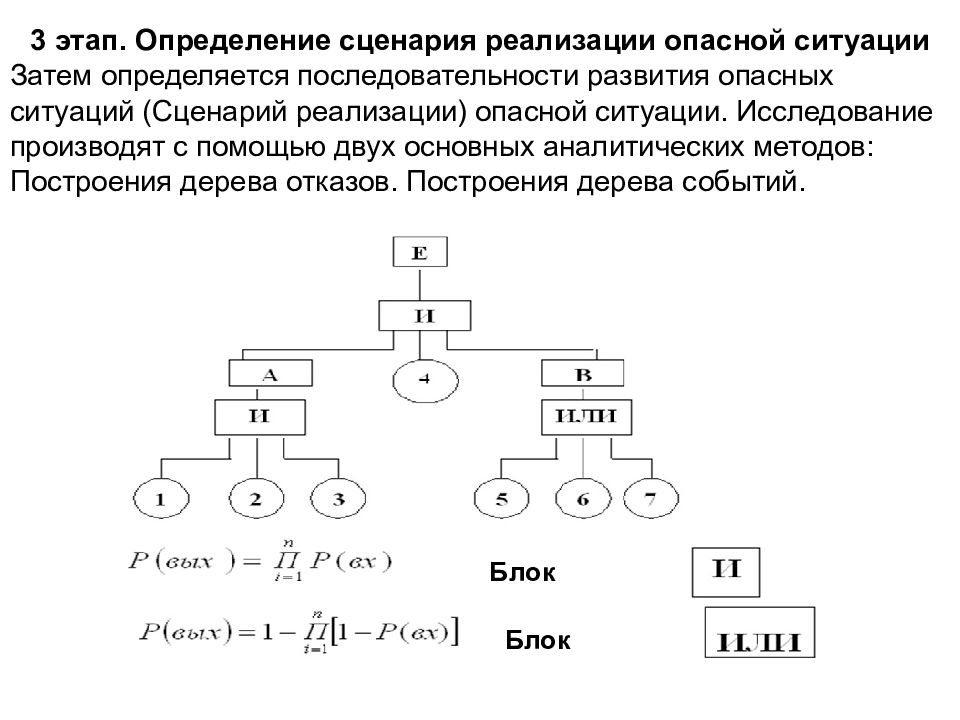 Определенные сценарии. Последовательность реализации опасностей. Определение последовательность реализации опасностей. Дерево последовательности опасных ситуаций. Последовательность изучения опасности реализаций.