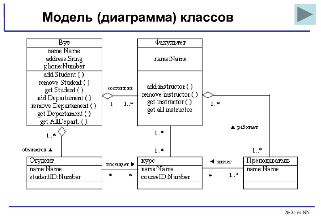 Uml диаграммы классов