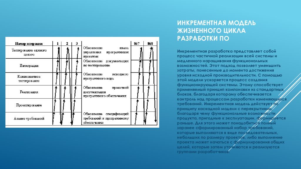 Принципы компоновки презентации