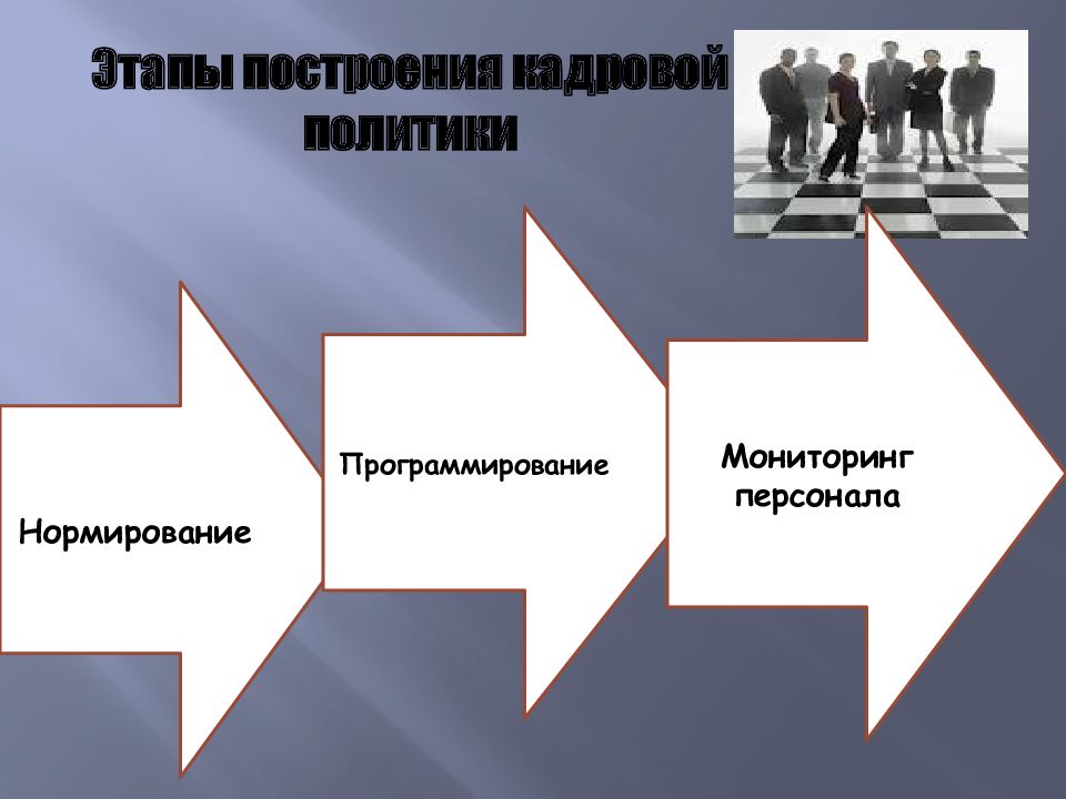 Мониторинг кадров кадровый мониторинг. Этапы разработки кадровой политики мониторинг. Нормирование кадровой политики. Нормирование в кадровой политике. Нормирование программирование мониторинг.