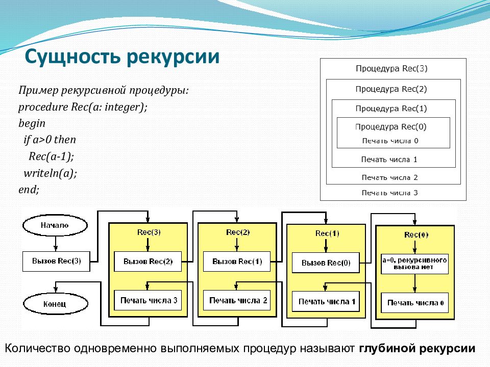 Схема примитивной рекурсии