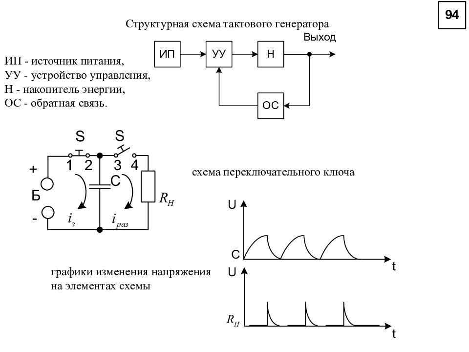 Структурная схема генератора. Схема тактового генератора на 4 МГЦ. Тактовый Генератор схема. Структурная схема резонансных источников питания. Источник питания на автогенераторе схема.