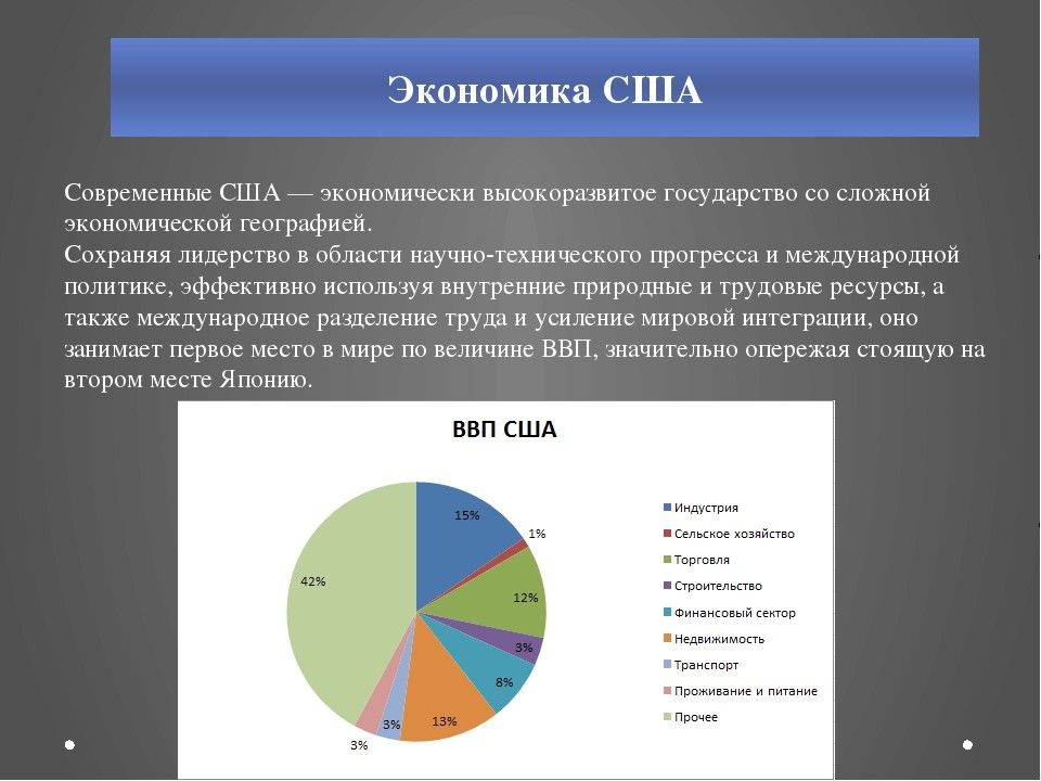 Презентация хозяйство сша