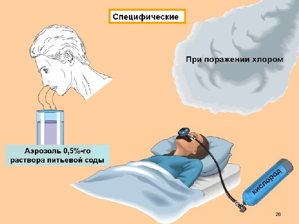 Первая помощь при поражении ахов обж 8 класс презентация