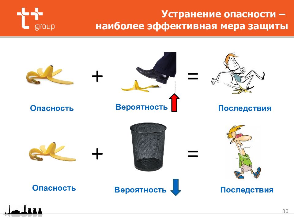 Устранение опасности. Устранение угроз картинки. Задание устранения опасности Холегон.