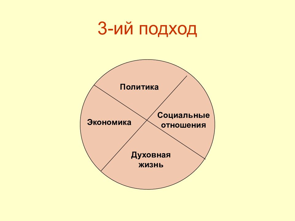 Сферы жизни институты общества