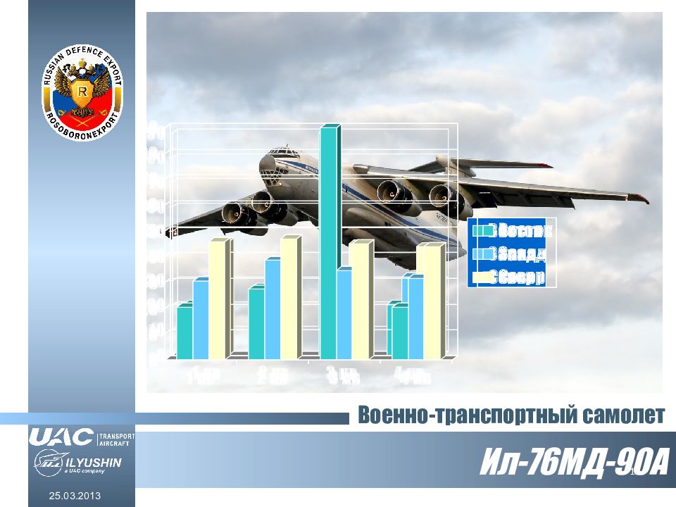 Ил-76МД-90 A