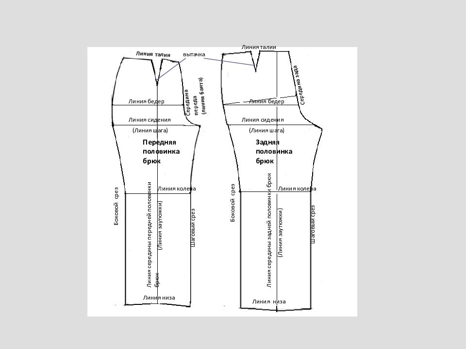 Основные конструктивные линии на чертеже брюк