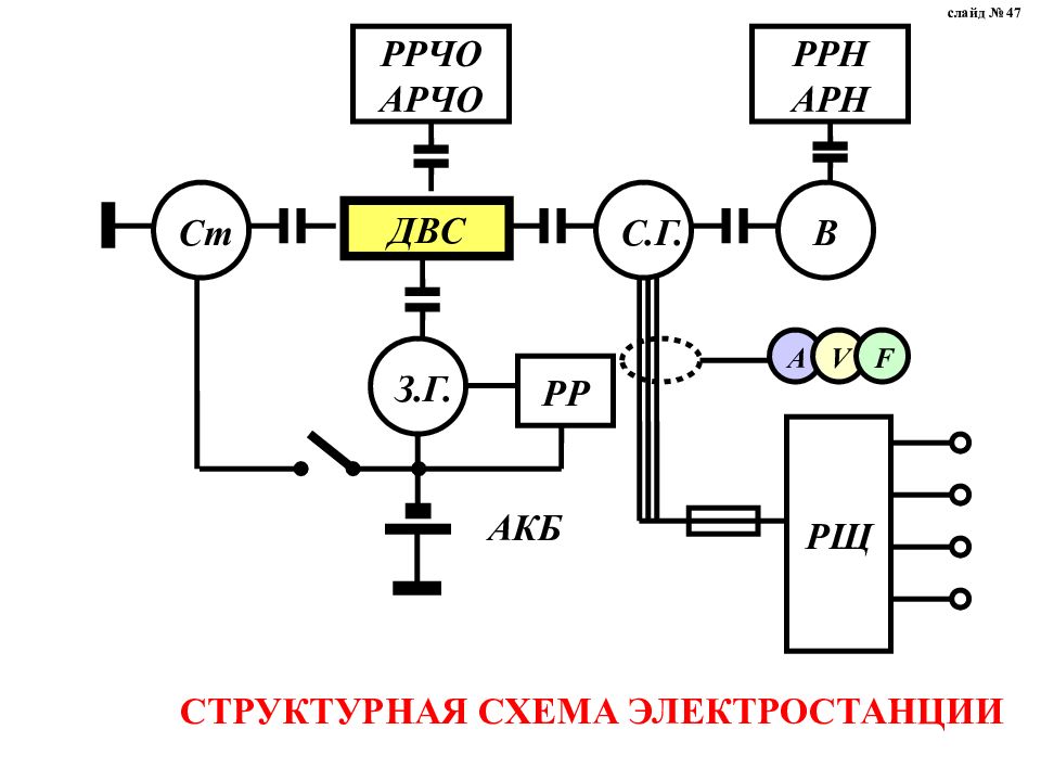 Структурные схемы электростанций. Структурная схема электростанции. Функциональная схема электроцентрали. Функциональная схема электростанции. Функциональная схема электростанции с бензогенератором.