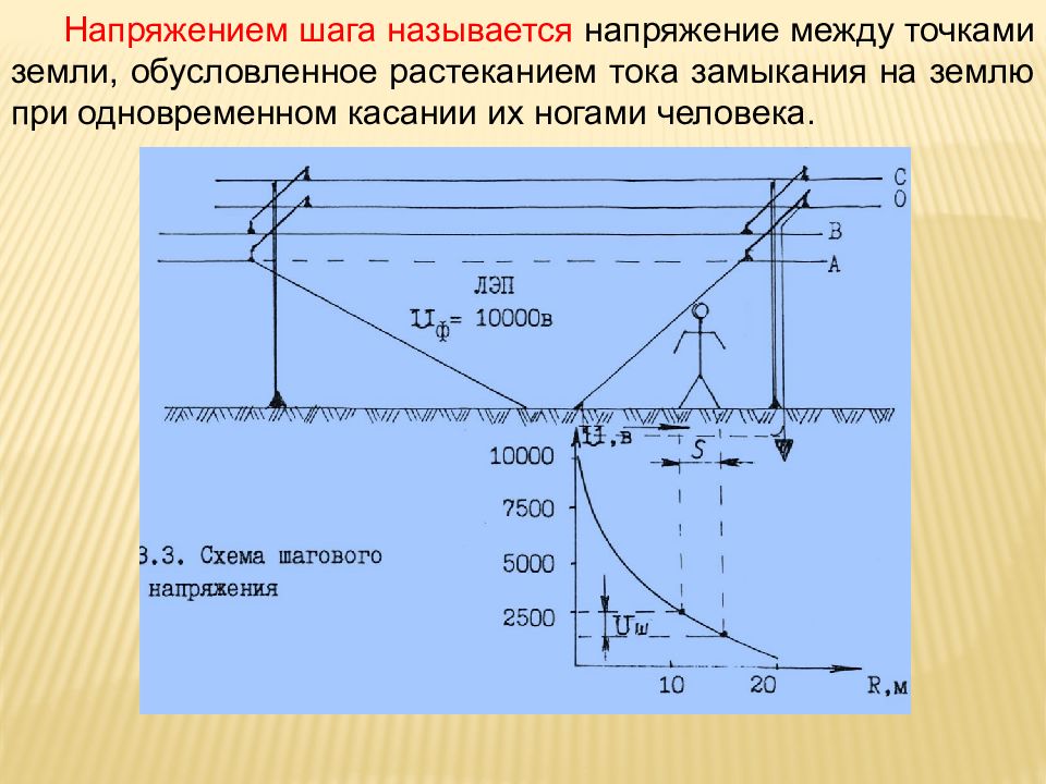 Одной из причин поражения током является напряжение шага начертите схему