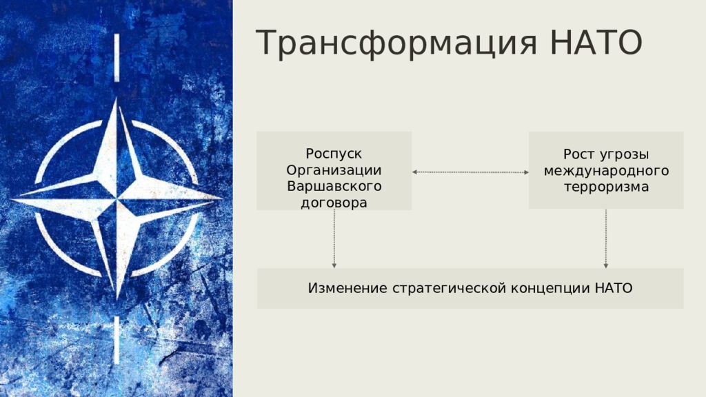 Международные отношения в конце xx xxi века. Трансформация НАТО. Концепция НАТО. Роспуск НАТО. НАТО направления деятельности.