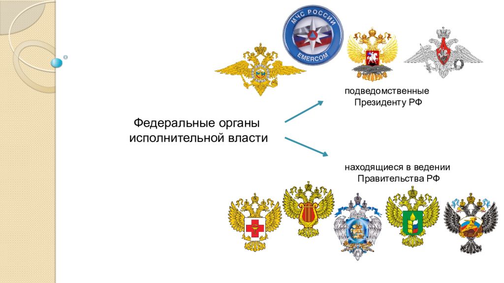 Федеральная служба орган власти. Федеральные органы власти. Подведомственные органы исполнительной власти. Федеральные органы исполнительной власти рисунок. Подведомственные федеральные органы исполнительной власти.