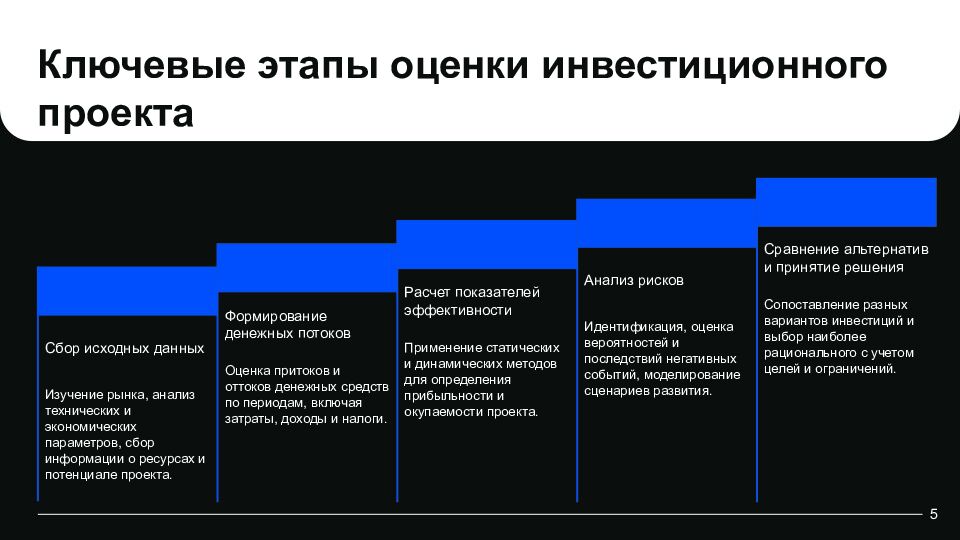 Ключевые аспекты оценки эффективности инвестиционных проектов Комплексный