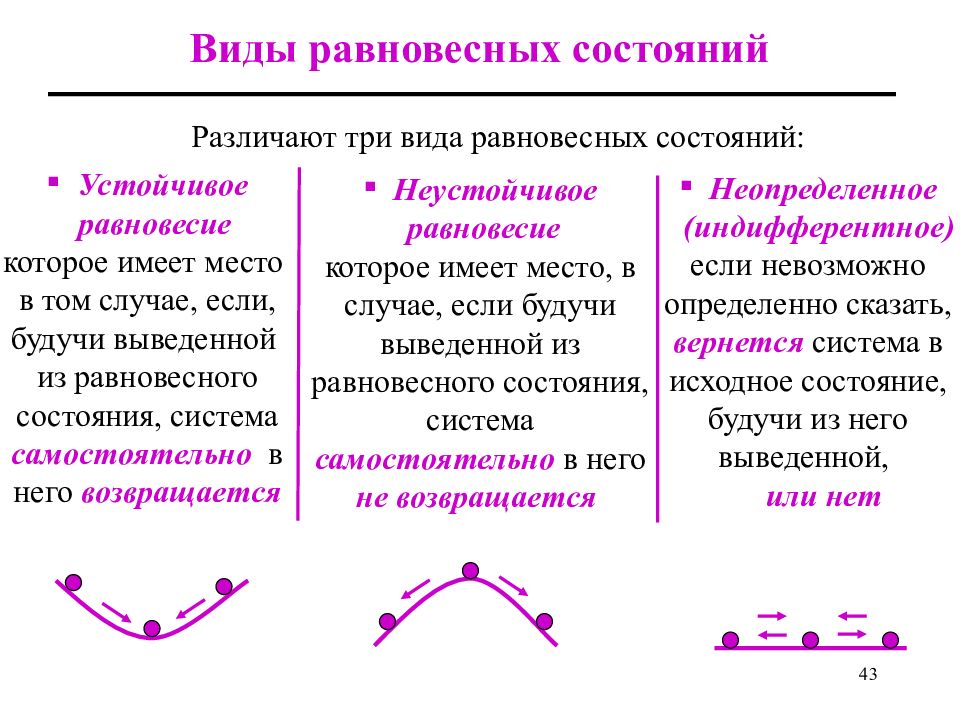 Равновесное состояние определяет. Виды равновесных состояний. Виды равновесия. Виды устойчивого состояния. Типы равновесного состояния.