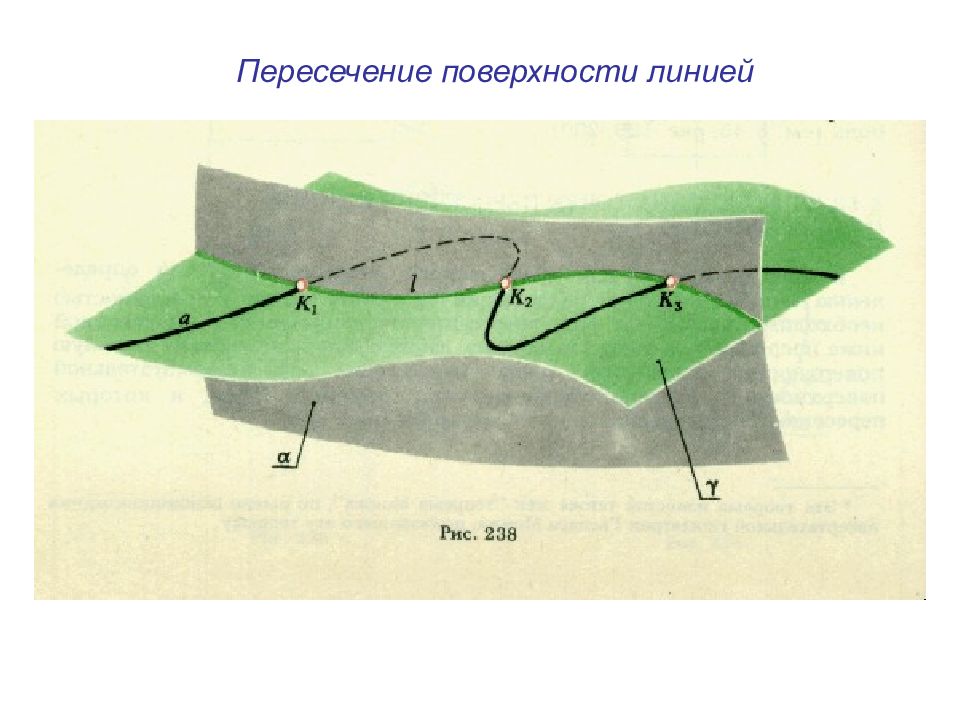 Пересечение линий времени. Алгоритм пересечения линии с поверхностью. Точки пересечения линии с поверхностью алгоритм. Ортогональные очки. Линия пересечения воды с берегом.