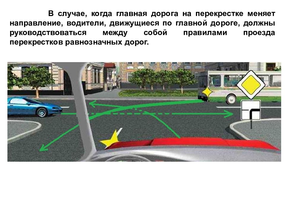 Проезд перекрестков в картинках с пояснениями пдд для начинающих водителей