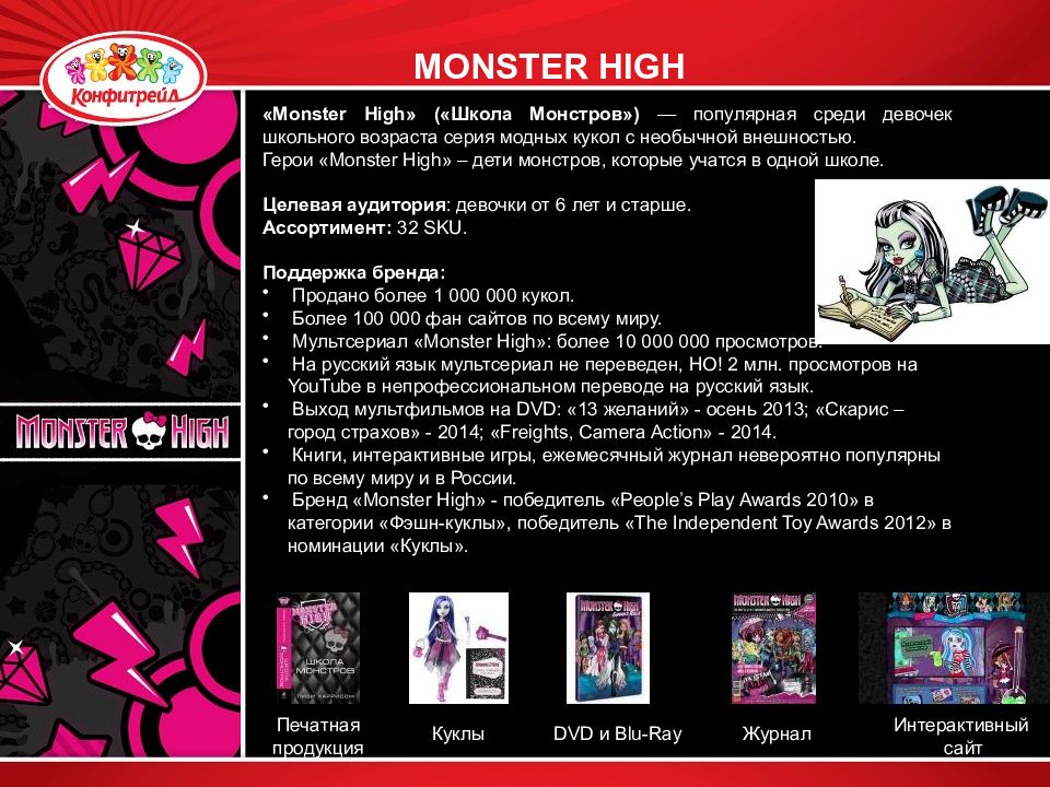 High site. Монстер Хай. Сайт Монстер Хай на русском. Монстер Хай третье поколение. Monster High Монстер Хай школа реклама.