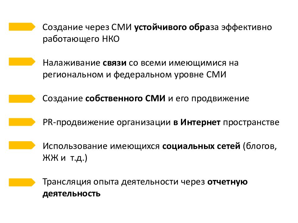 массовые общественные организации в ссср в 30-е годы кратко. современные технологии менеджмента. сми моделирование издания. экономические предпосылки. общество и технологии.