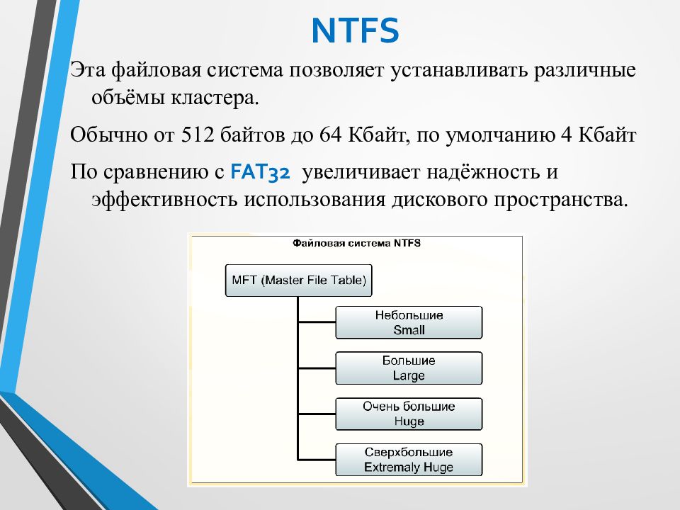 Составная часть презентации содержащая различные объекты называется выберите ответ