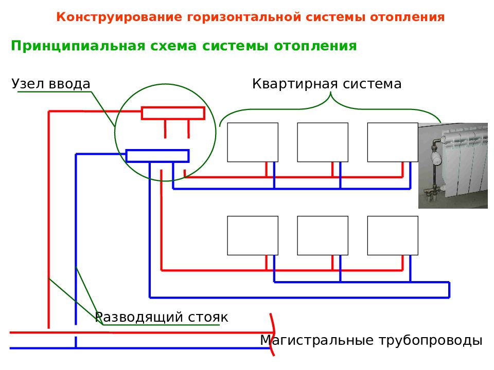 Принципиальная схема отопления