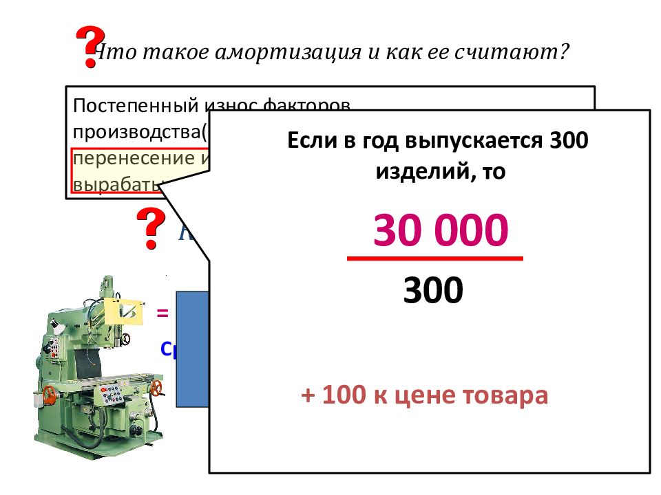 Что такое амортизация. Амортизация это. Амор. Амортизация производства. Амортизация здания.