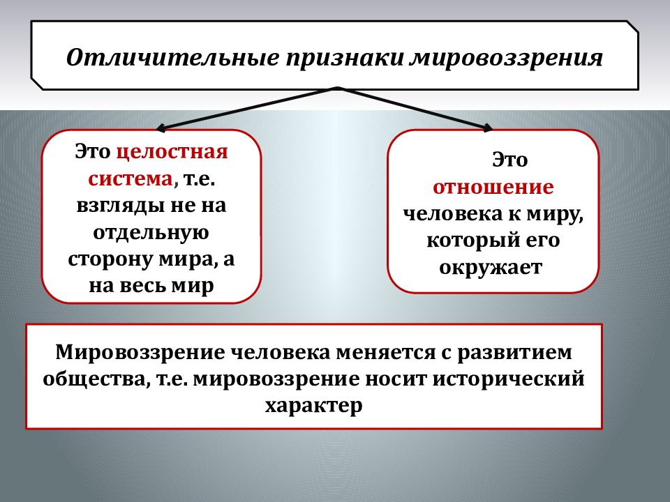 Роль человека в мировоззрении. Влияние мировоззрения на человека. Сложный план мировоззрение человека. Мировоззрение человека сочинение. Что влияет на мировоззрение человека.