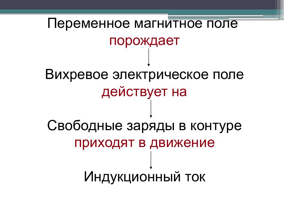 Переменное магнитное поле порождает. Переменное магнитное поле порождает вихревое электрическое. Переменное магнитное поле порождает вихревое электрическое поле. Вихревое электрическое поле порождается переменным магнитным полем.