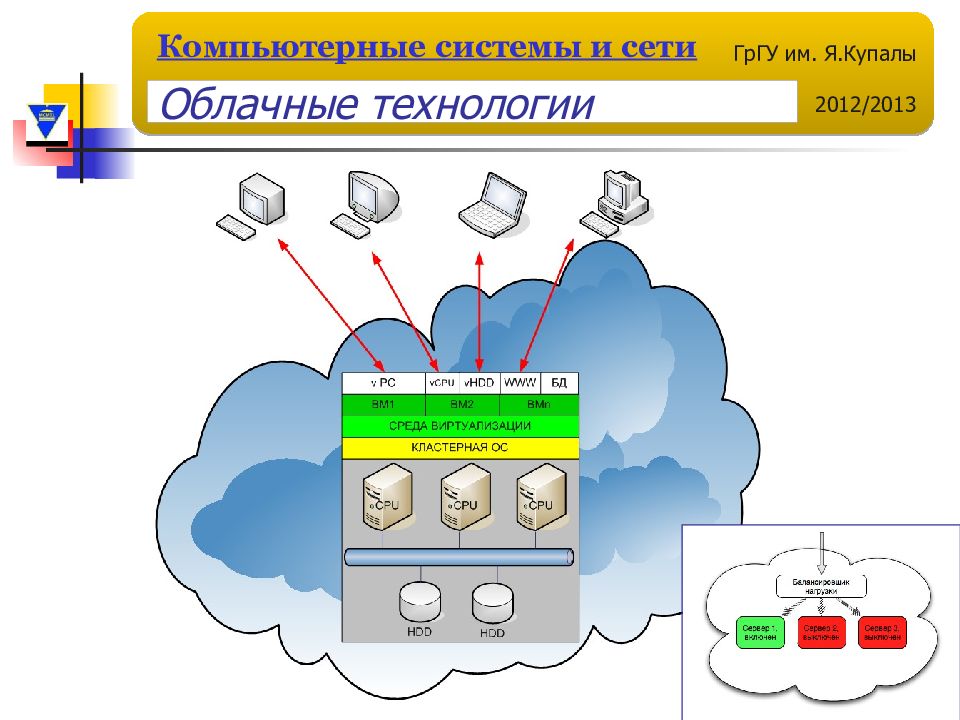 Сервис и сети. Сети и облачные технологии презентация. Компьютерные системы и сети кластер. Кластер возможностей облачных технологий. Урок цифры 2021 облачные технологии.