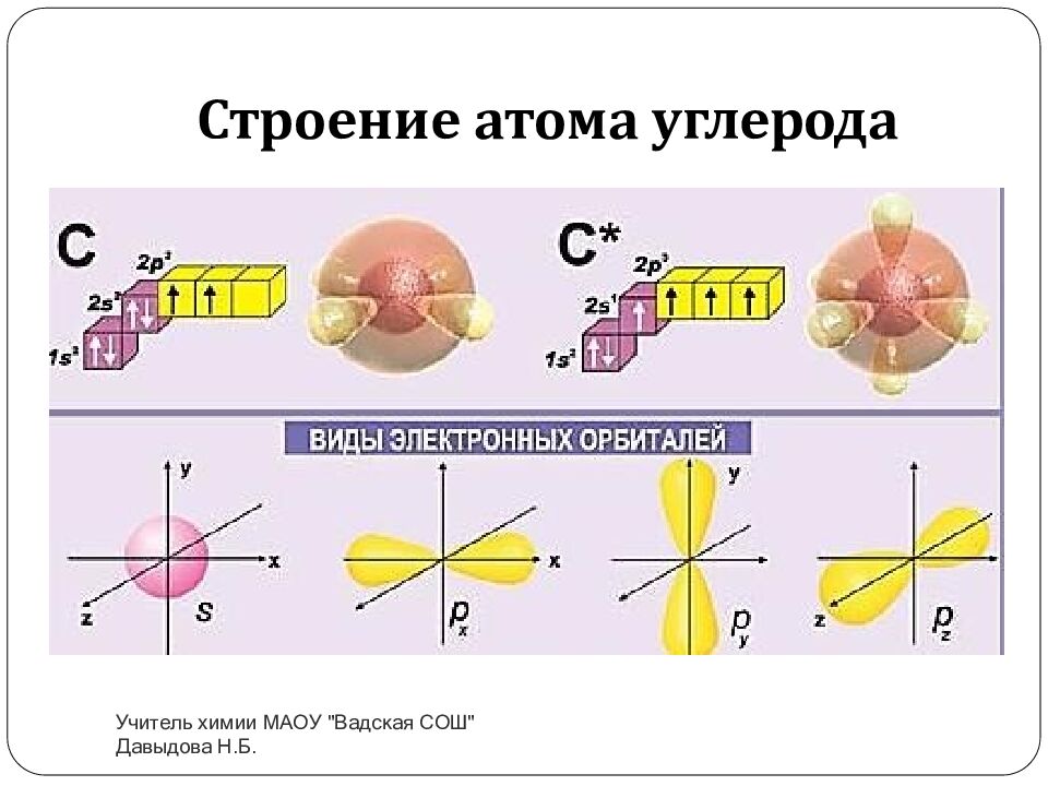 Строение атома углерода