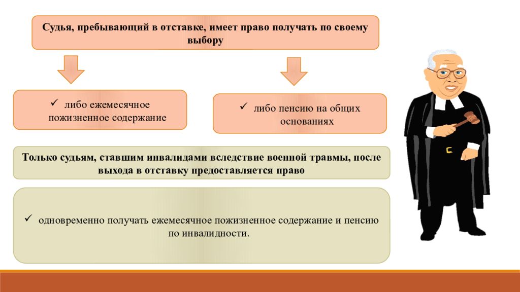 Проблемы судебной защиты социальных прав граждан презентация