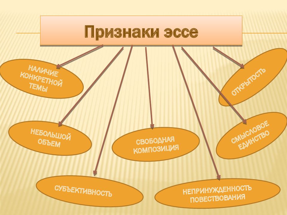 Признаки эссе. Композиция эссе на свободную тему. Субъективность и непринужденность стиль-.