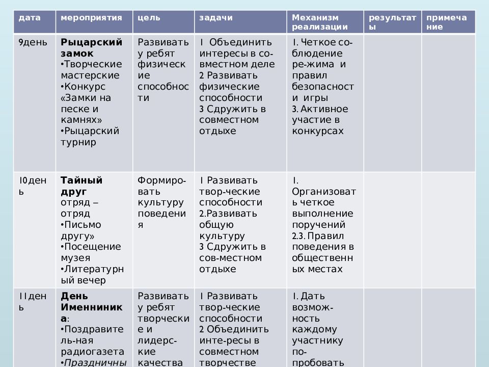 План работы отряда поискового отряда